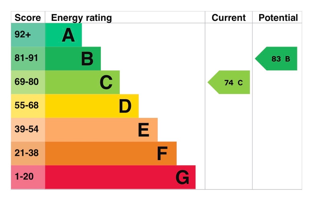 EPC 1