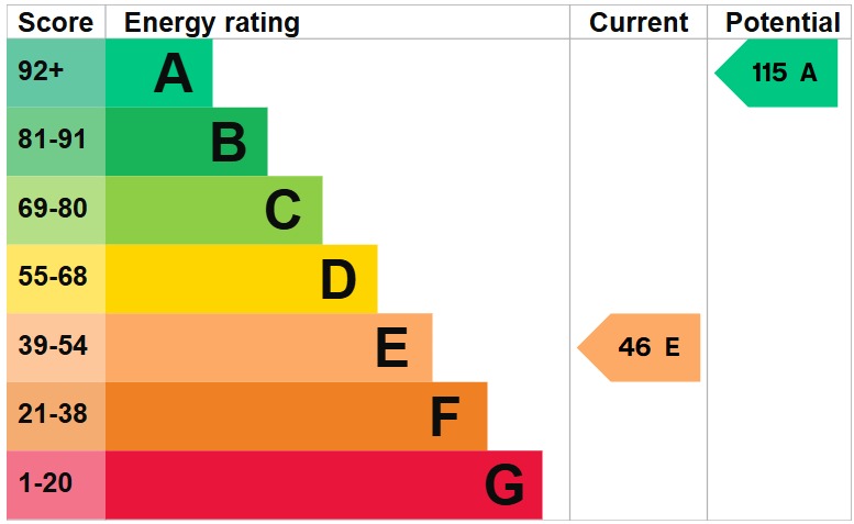EPC 1