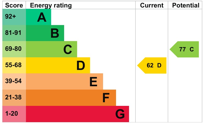 EPC 1