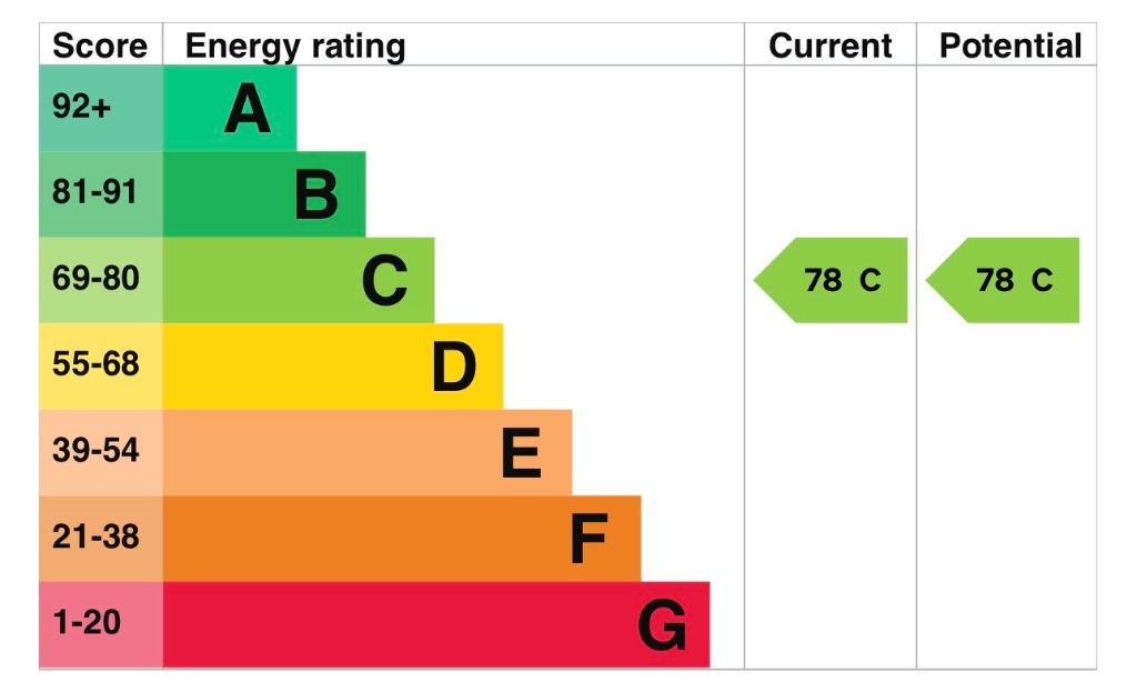 EPC 1